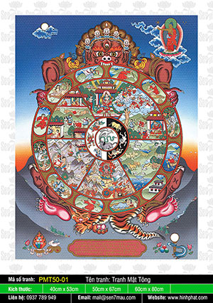 Tranh Phật Mật Tông - Tây Tạng