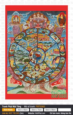 Wheel Of Life PMT50M3, hình vẽ quỷ phẫn nộ Yama ôm bánh xe